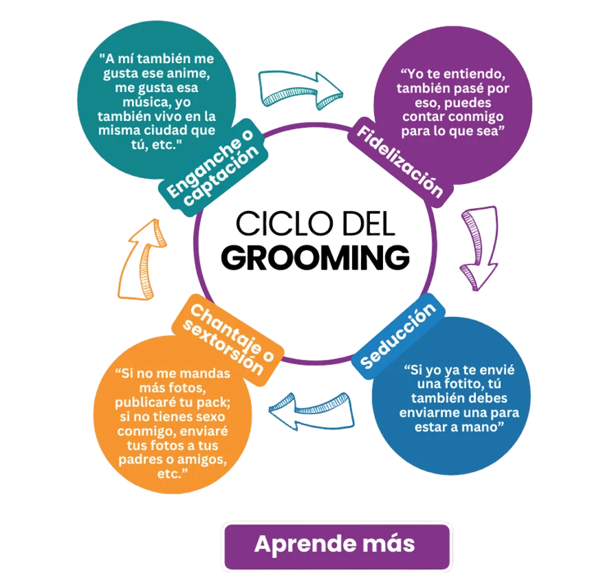Informacion Grooming - Click Seguro