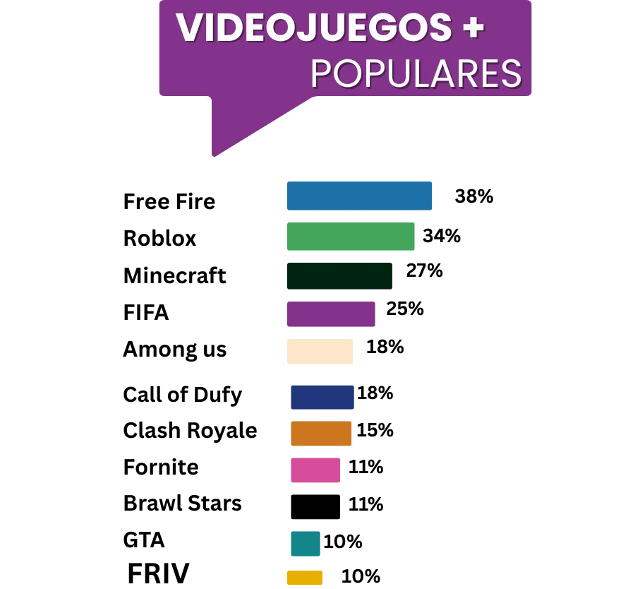 Informacion juegos en red - Click Seguro