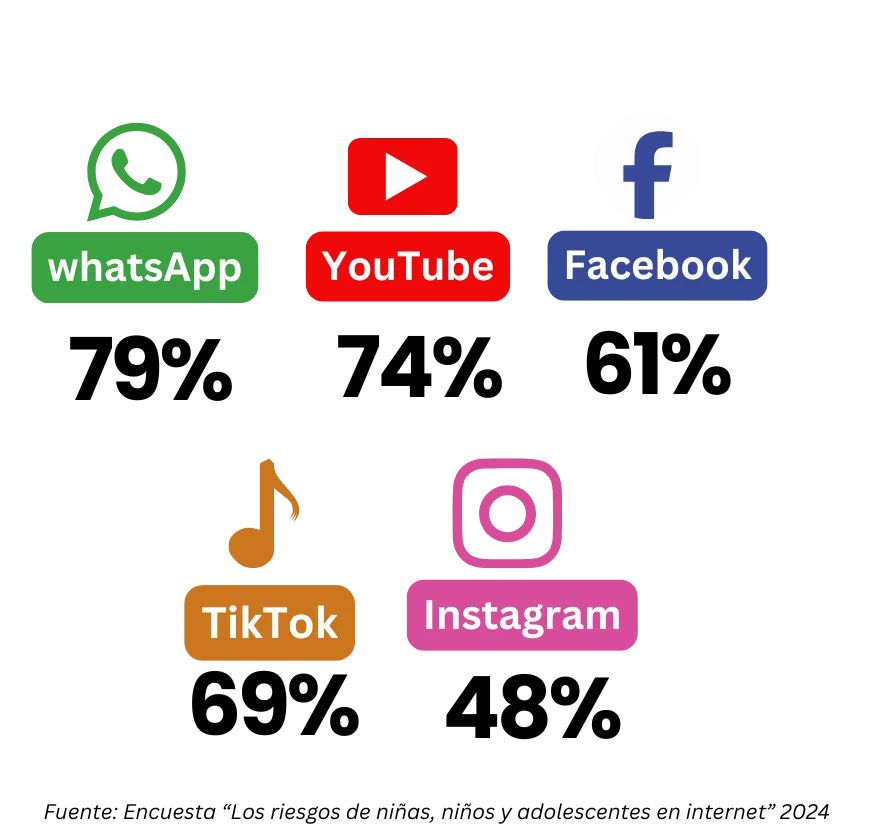 Informacion redes sociales - Click Seguro